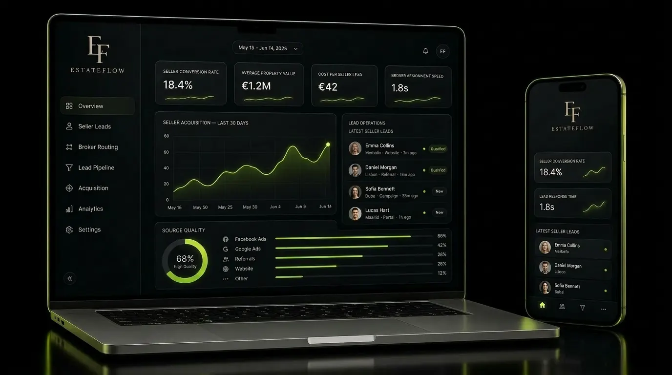 EstateFlow lead generation system across devices